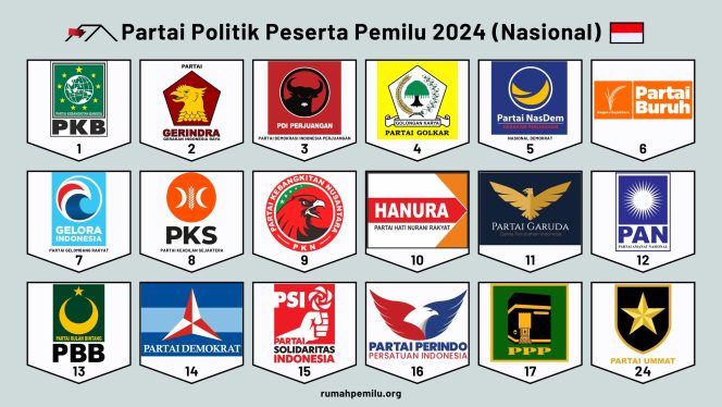 
 Survei Ipsos: 7 Parpol Diprediksi ke DPR, Demokrat 3% dan PPP-PSI 1%